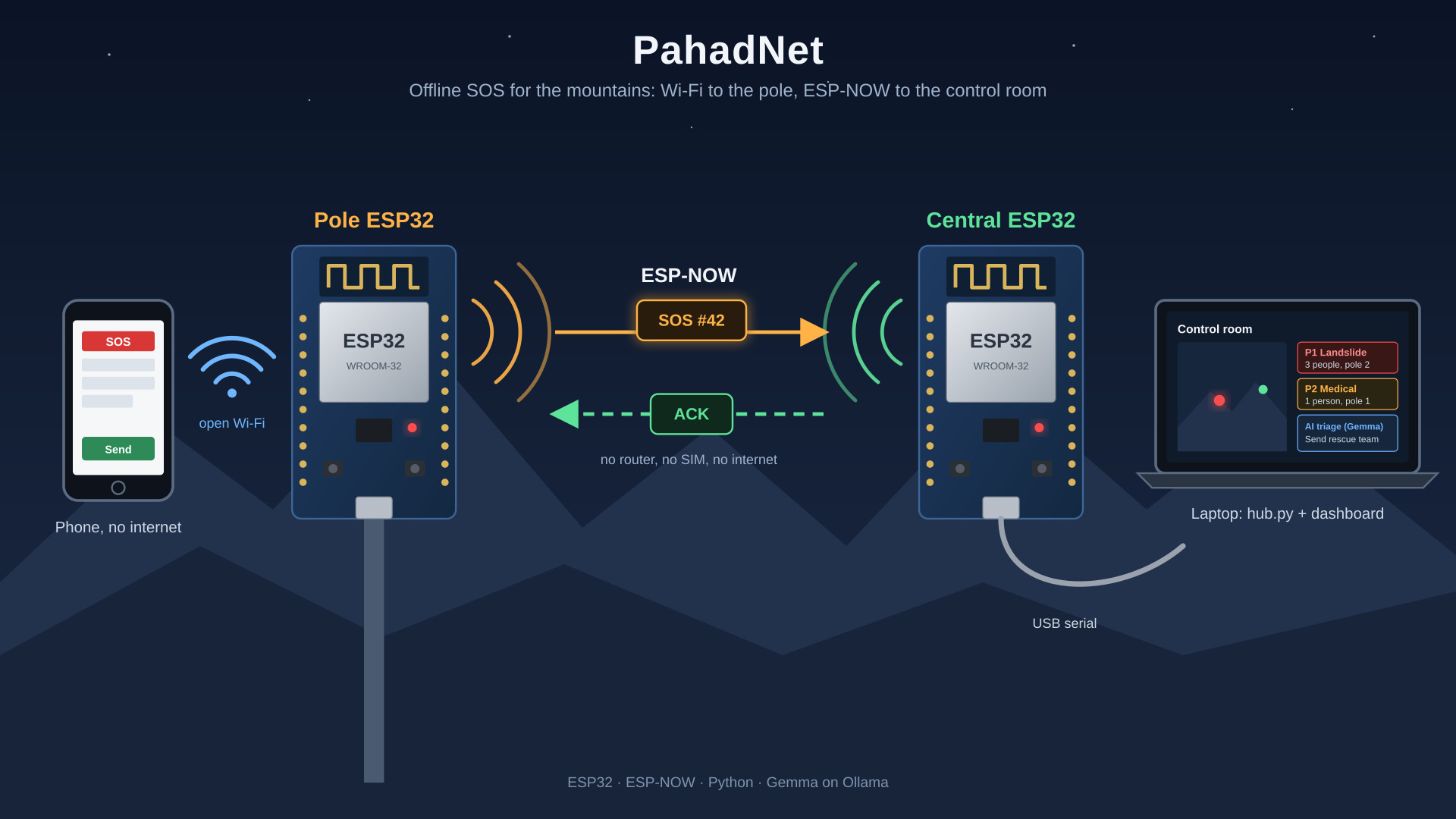 pahad net